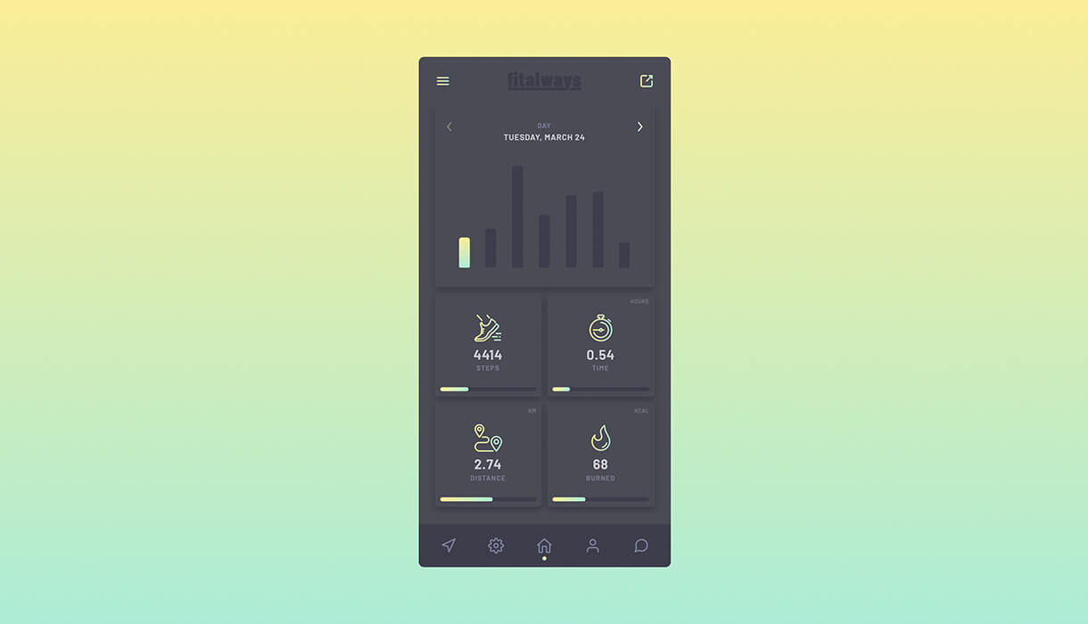 Daily UI 18 - Analytics Chart